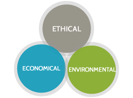 Ethical, Economical, Environmental