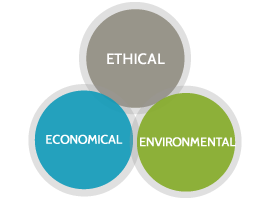 Ethical, Economical & Environmental